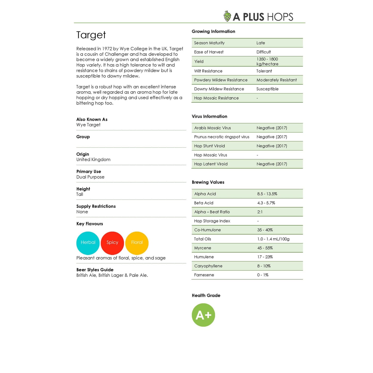 Target Hop Plant