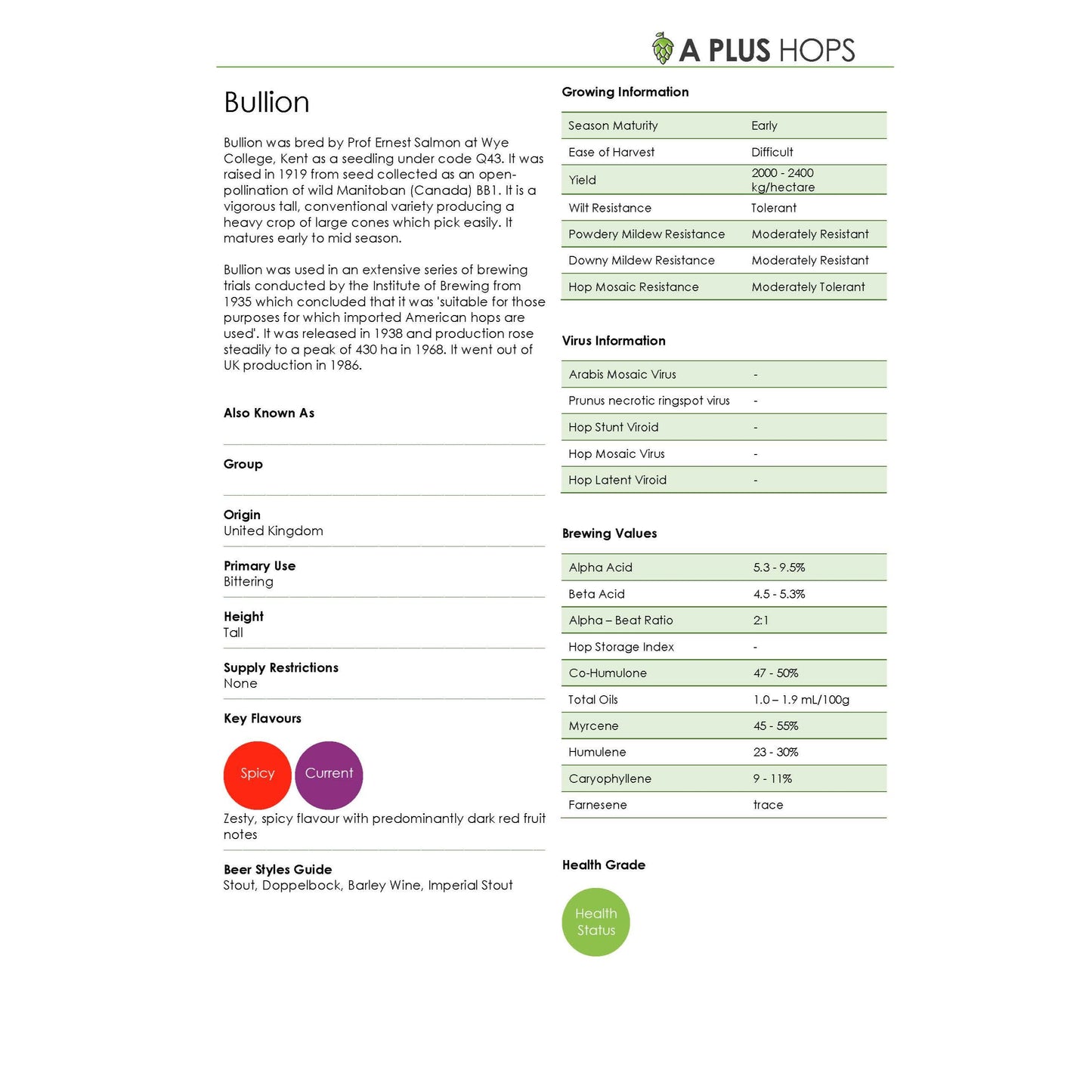 Bullion Hop Plant