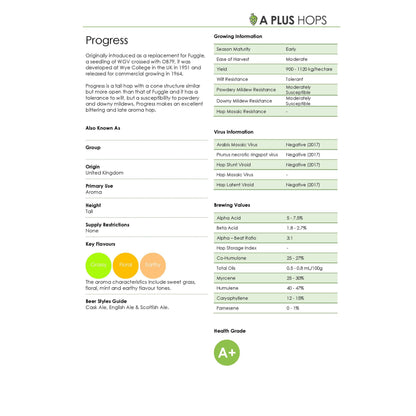 Progress Hop Plant